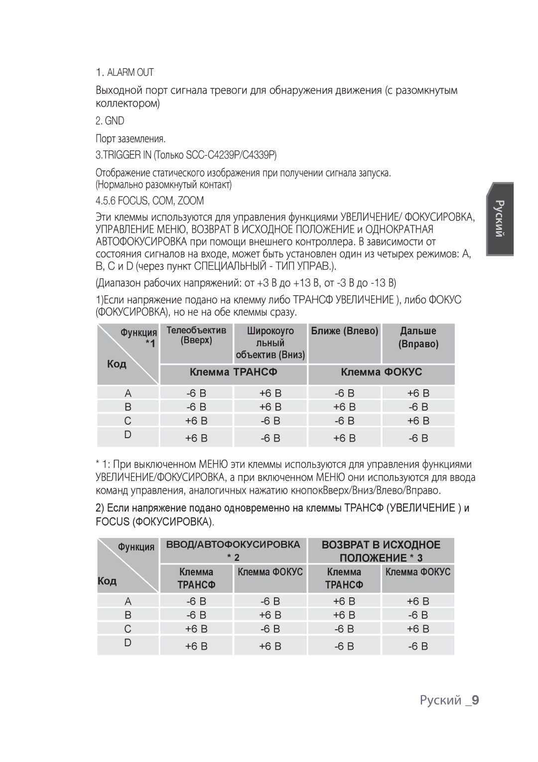 Samsung SCC-C4237P, SCC-C4239P manual FOCUS, COM, Zoom, Focus Фокусировка 