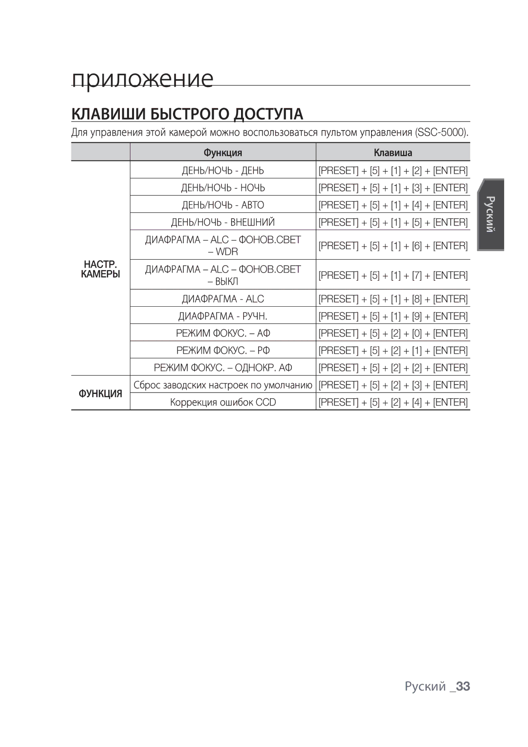 Samsung SCC-C4237P, SCC-C4239P manual Приложение, Клавиши Быстрого Доступа 