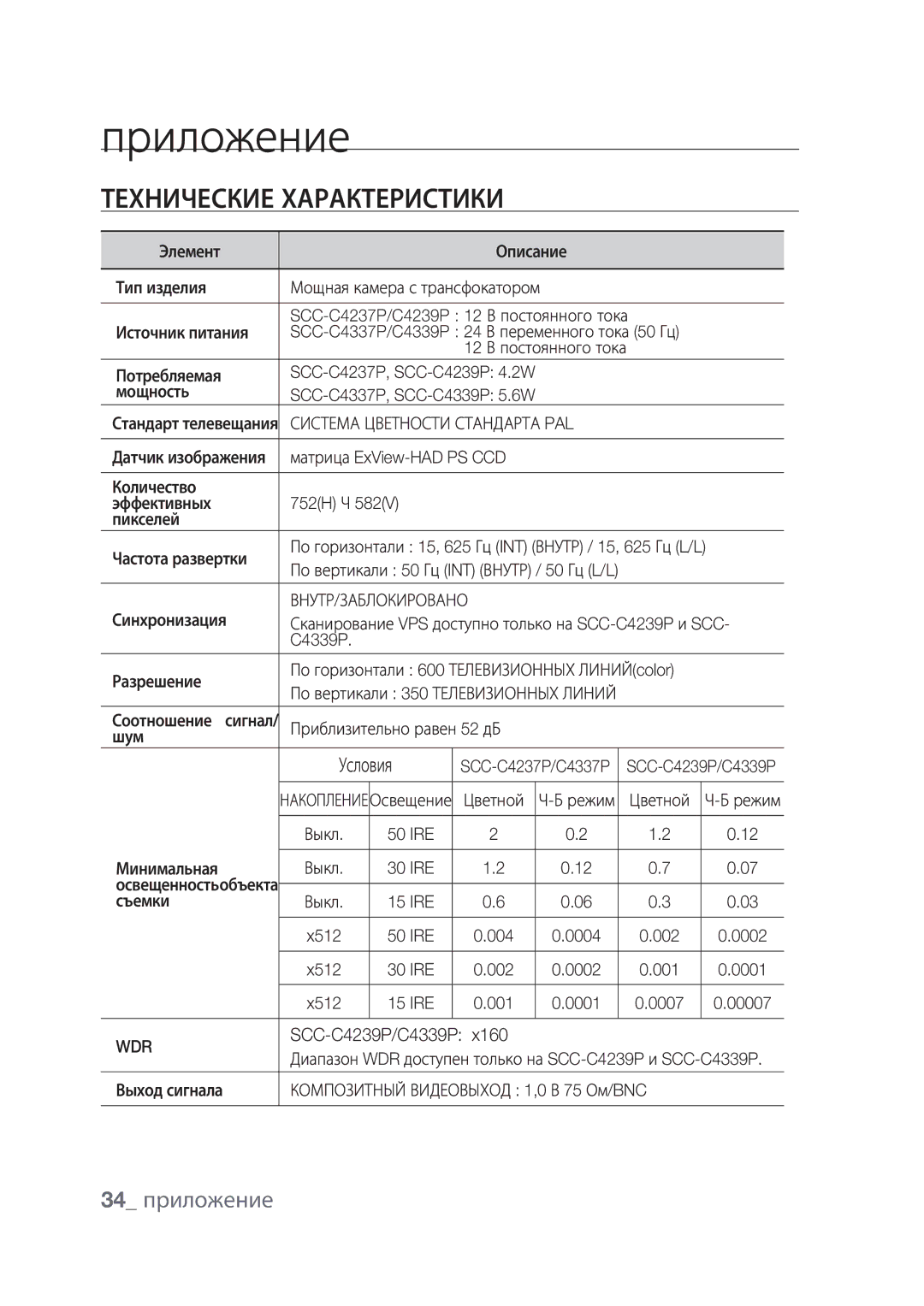 Samsung SCC-C4239P, SCC-C4237P manual 34 приложение, Условия 