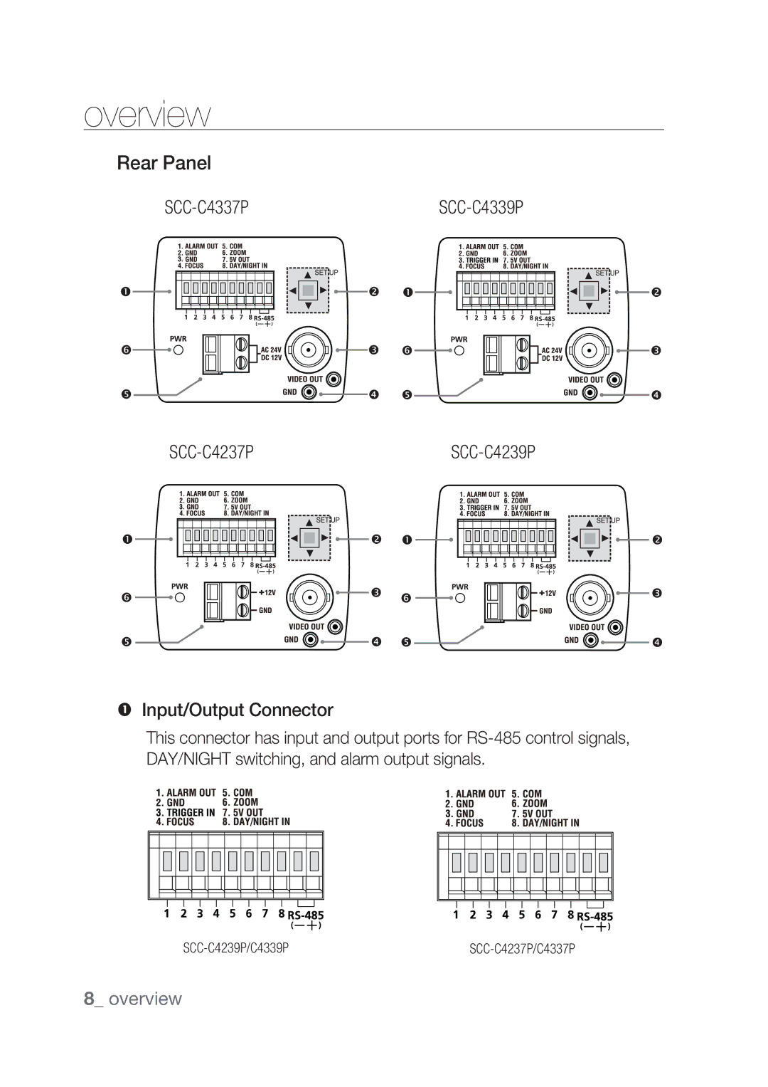 Samsung SCC-C4239P, SCC-C4237P manual Rear Panel, Input/Output Connector 