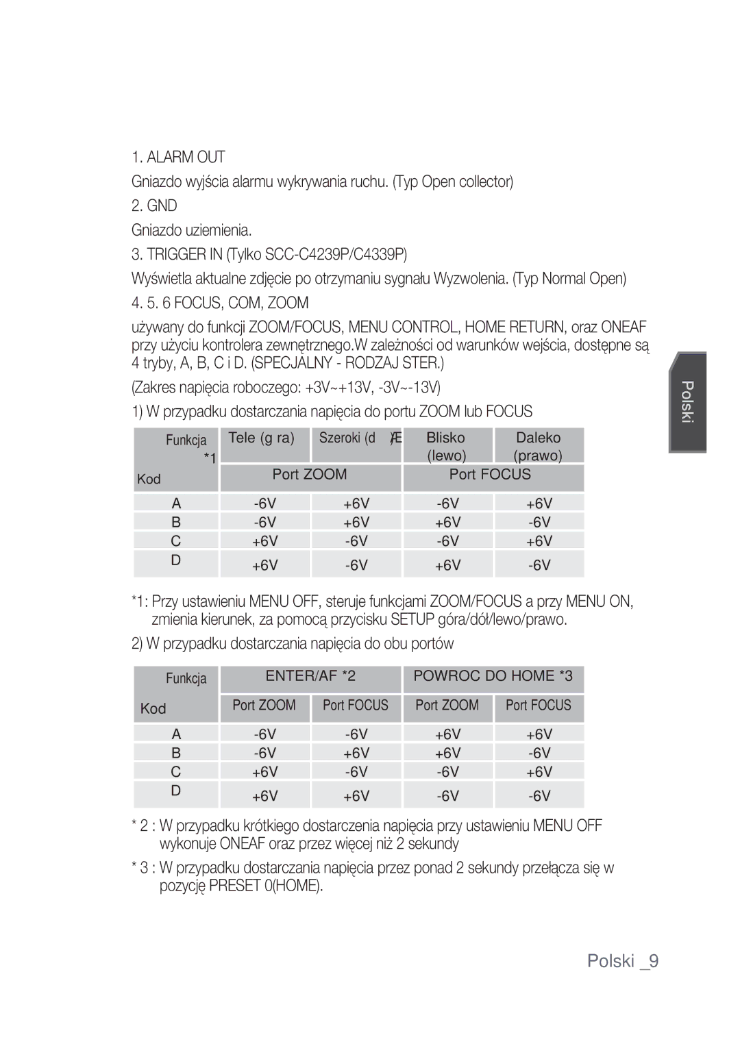 Samsung SCC-C4237P, SCC-C4239P manual FOCUS, COM, Zoom 