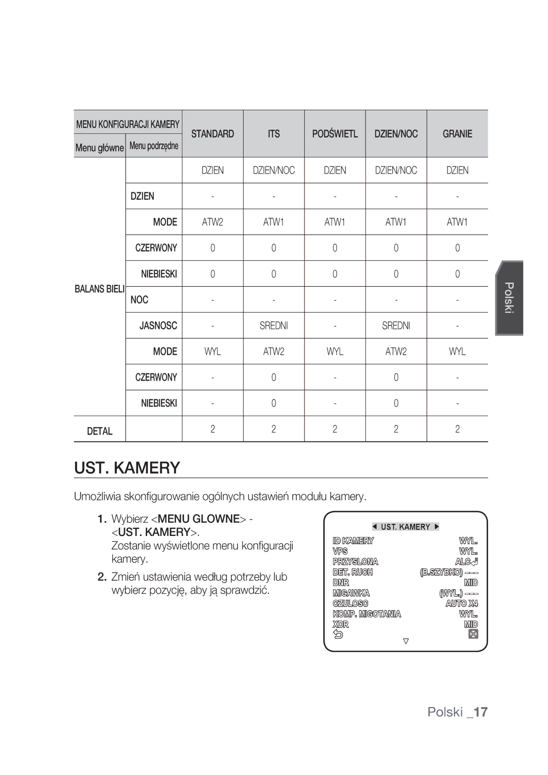 Samsung SCC-C4237P, SCC-C4239P manual UST. Kamery, Umożliwia skonfigurowanie ogólnych ustawień modułu kamery 