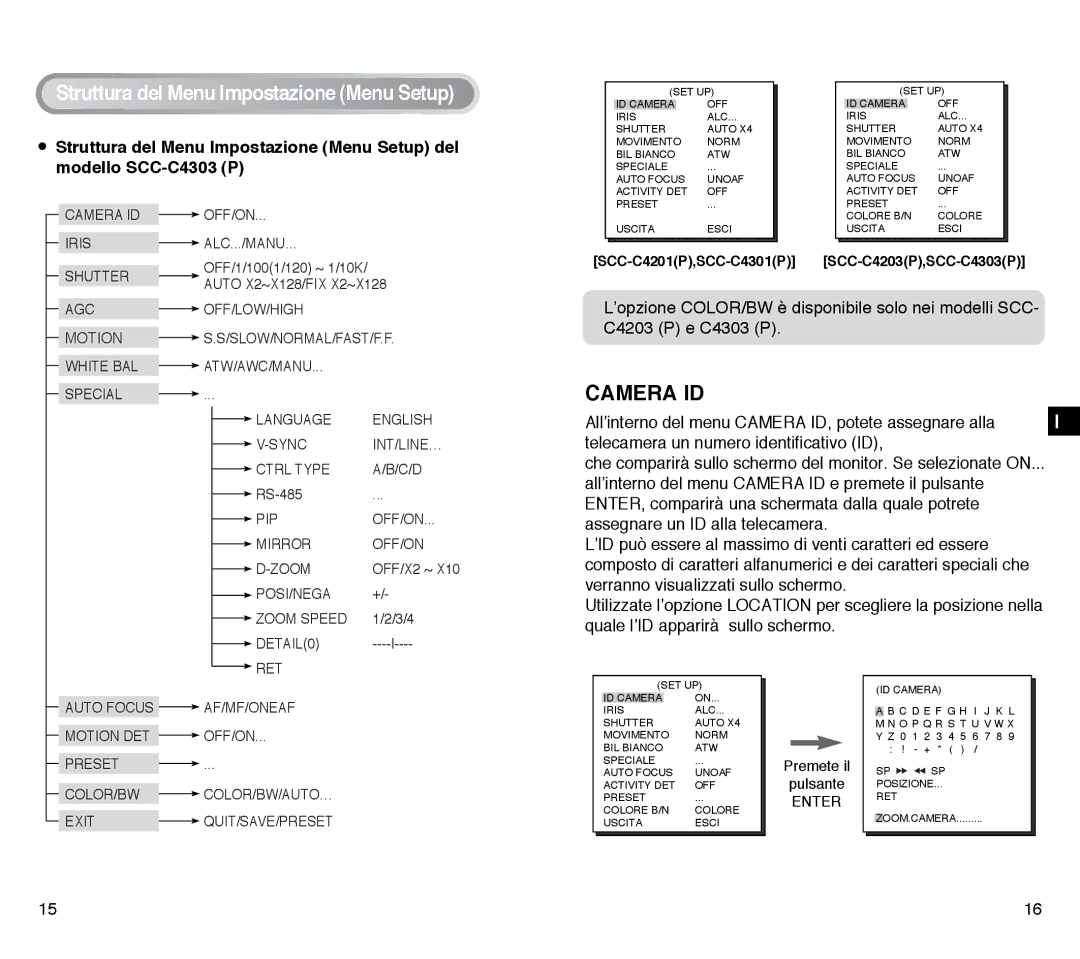 Samsung SCC-C4303AP, SCC-C4203AP manual Quale l’ID apparirà sullo schermo, SCC-C4201P,SCC-C4301P SCC-C4203P,SCC-C4303P 