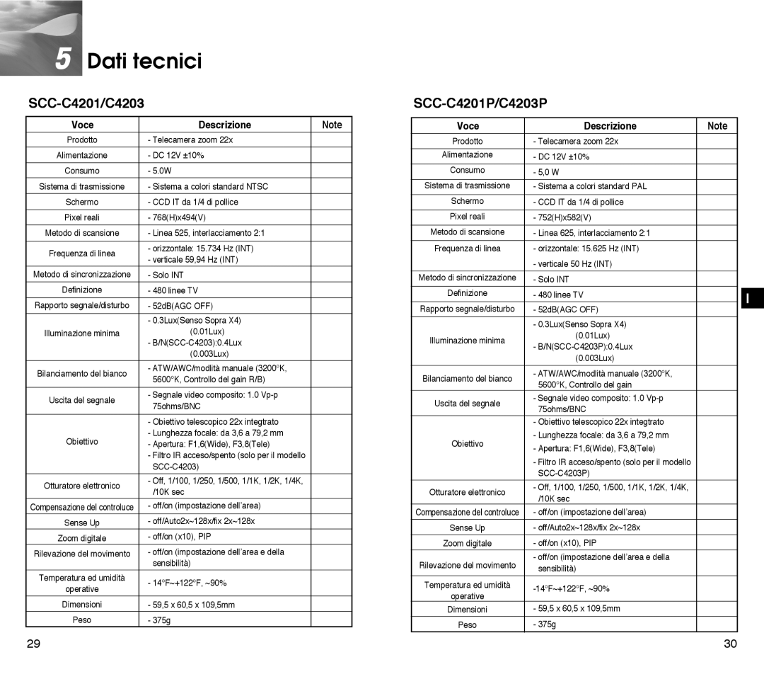 Samsung SCC-C4203AP, SCC-C4303AP manual Dati tecnici, Voce Descrizione 