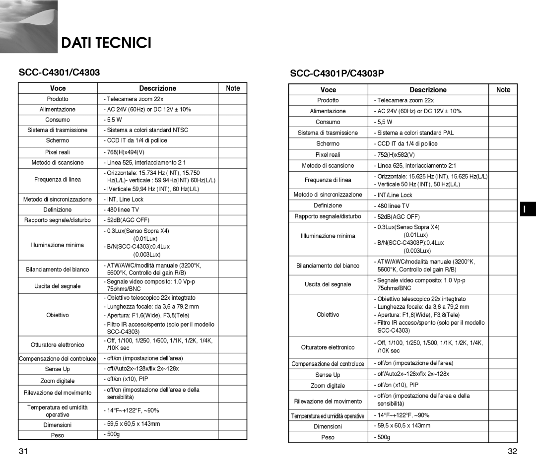 Samsung SCC-C4303AP, SCC-C4203AP manual Dati Tecnici 