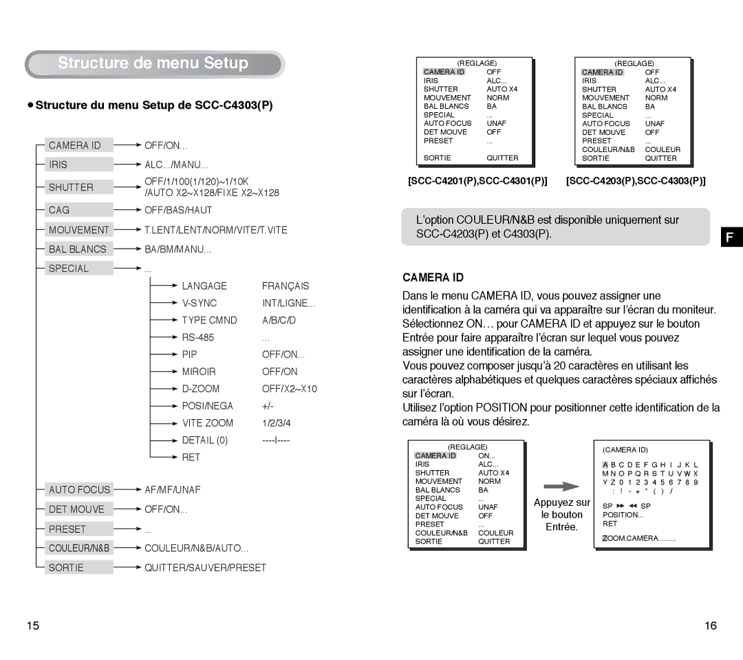 Samsung SCC-C4203AP, SCC-C4303AP manual Structure du menu Setup de SCC-C4303P, Camera ID 