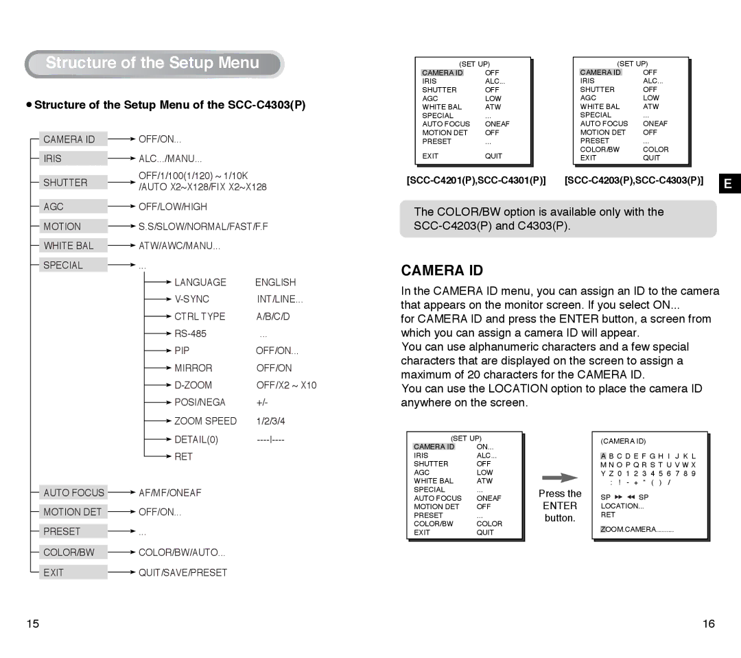 Samsung SCC-C4203AP, SCC-C4303AP manual Camera ID, Structure of the Setup Menu of the SCC-C4303P 