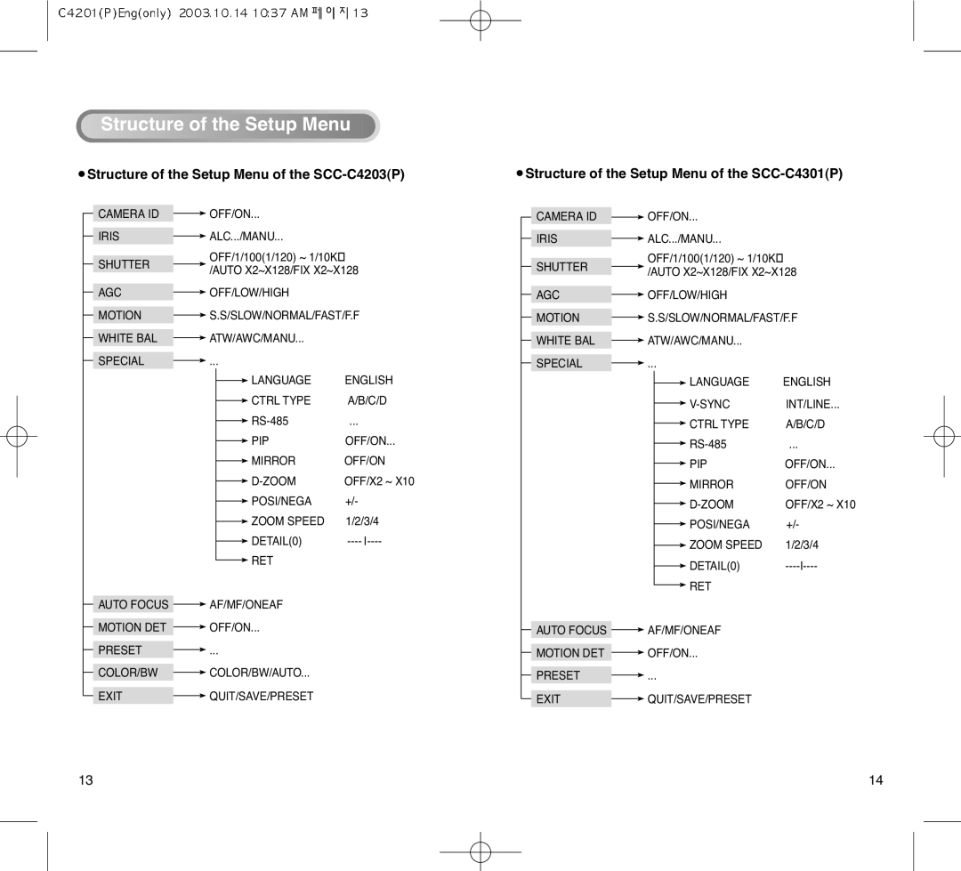 Samsung SCC-C4303AP manual Structure of the Setup Menu of the SCC-C4203P, Structure of the Setup Menu of the SCC-C4301P 