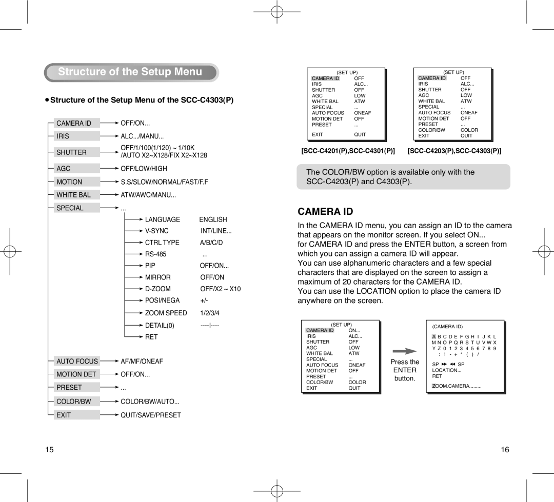 Samsung SCC-C4203AP, SCC-C4303AP manual Camera ID, Structure of the Setup Menu of the SCC-C4303P 