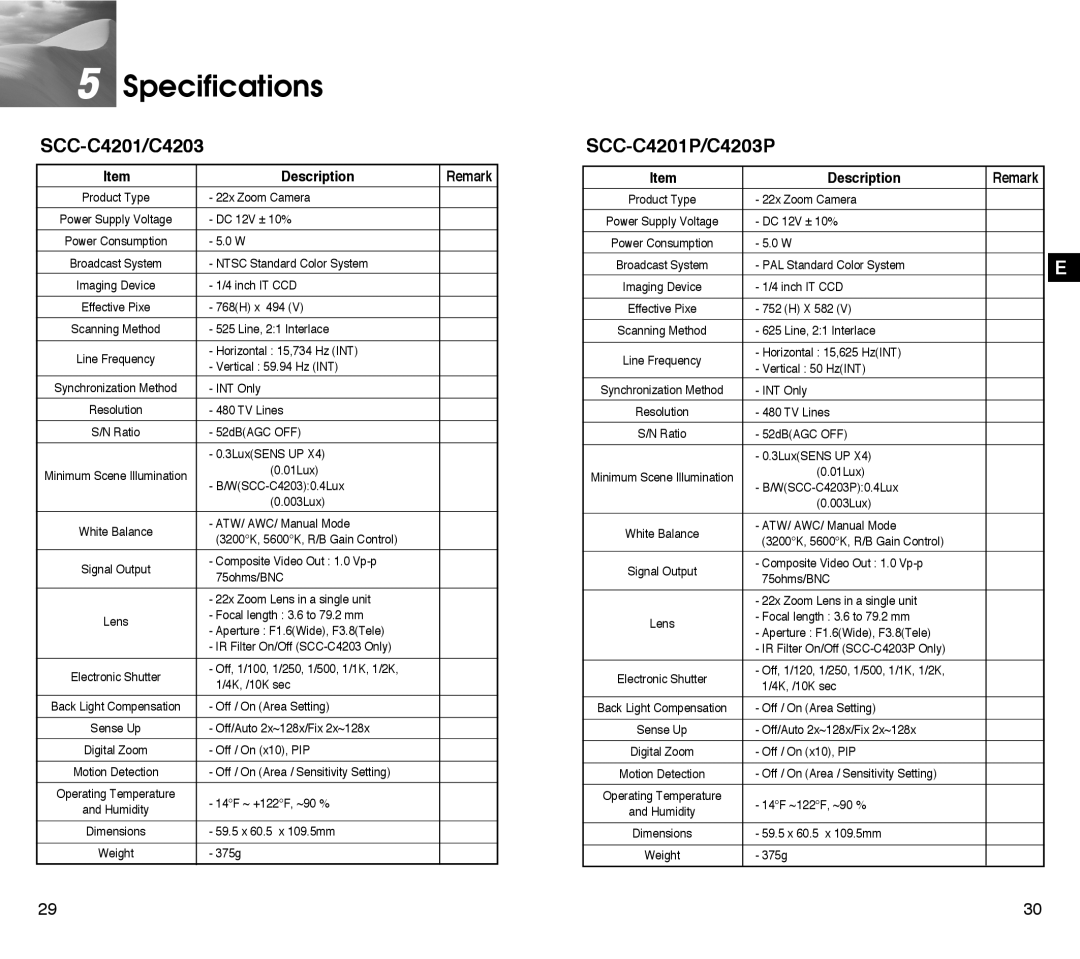 Samsung SCC-C4303AP, SCC-C4203AP manual Specifications, SCC-C4201/C4203, SCC-C4201P/C4203P, Description, Remark 