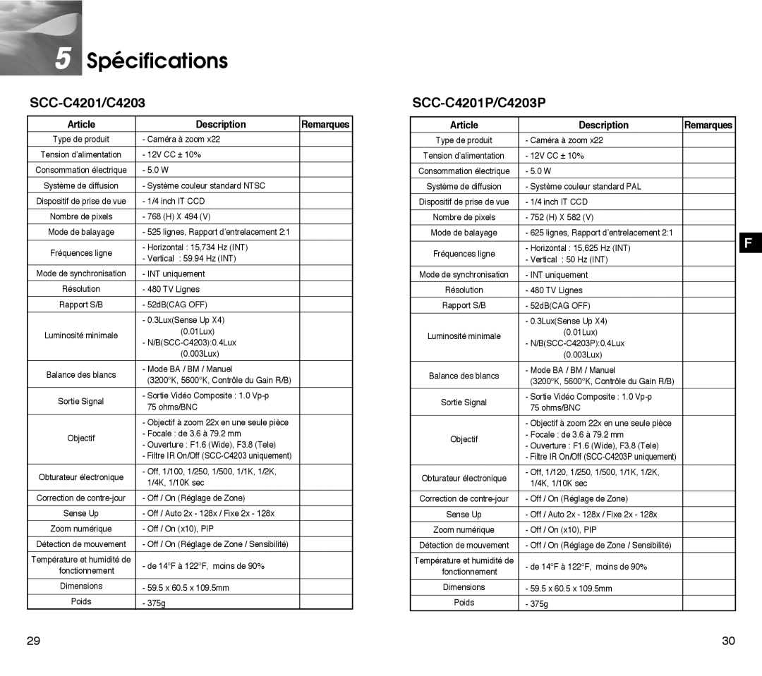Samsung SCC-C4303AP, SCC-C4203AP 5 Spécifications, SCC-C4201/C4203, SCC-C4201P/C4203P, Article, Description, Remarques 