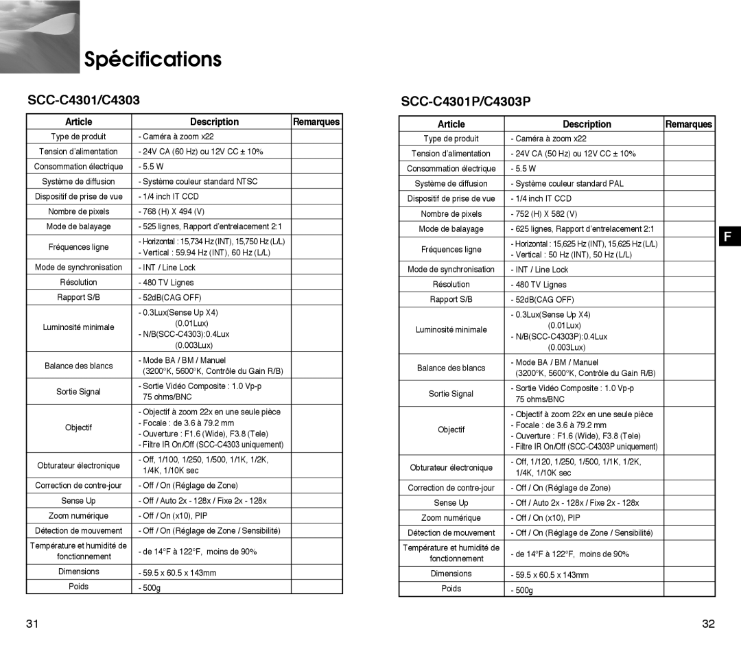 Samsung SCC-C4203AP, SCC-C4303AP manual Spécifications, SCC-C4301/C4303, SCC-C4301P/C4303P, Article, Description, Remarques 