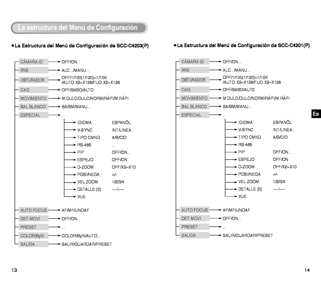 Samsung SCC-C4203AP, SCC-C4303AP LaestructuradelMenúdeConfiguración, La Estructura del Menú de Configuración de SCC-C4203P 