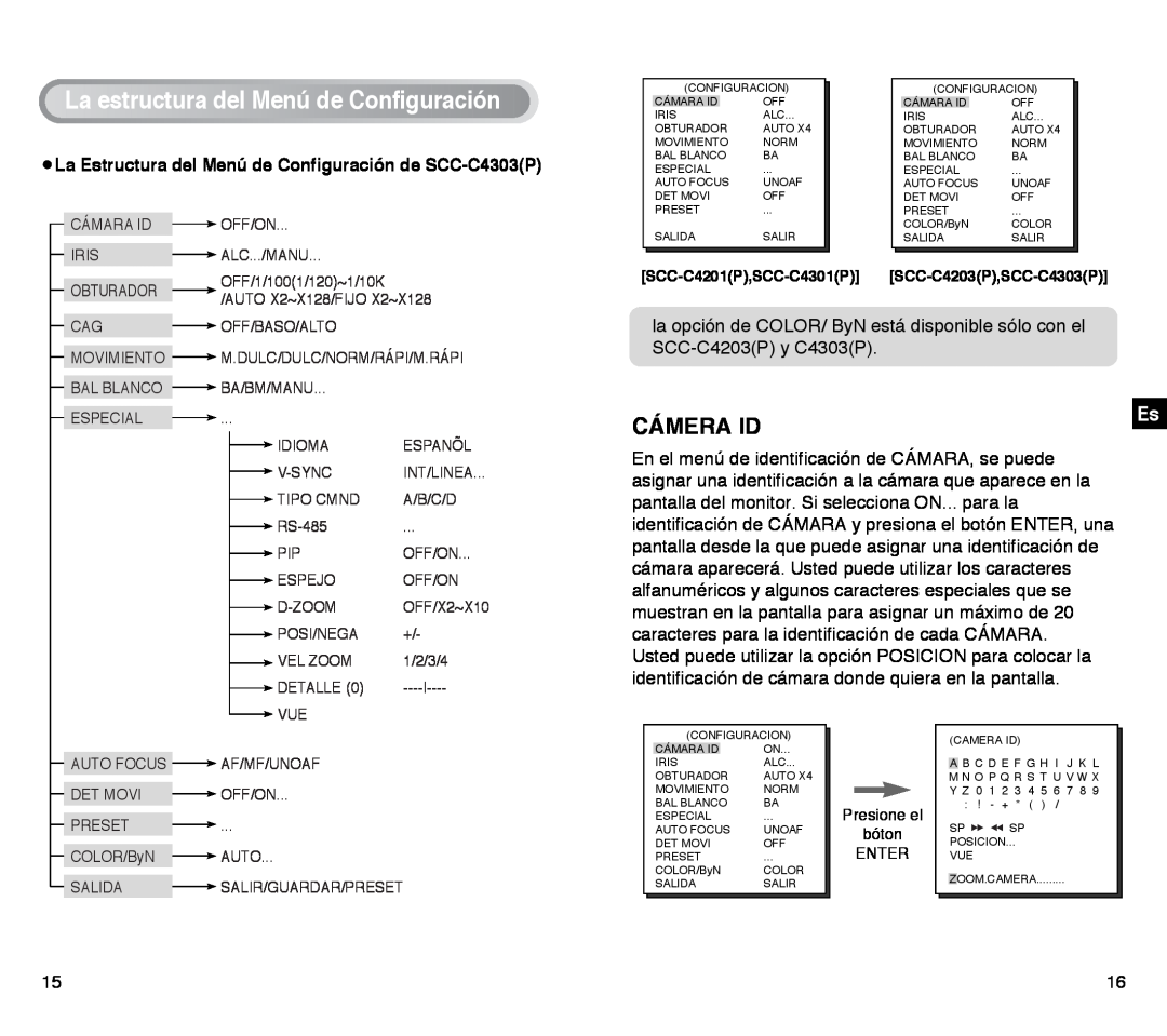 Samsung SCC-C4203AP LaestructuradelMenúdeConfiguración, Cámera Id, La Estructura del Menú de Configuración de SCC-C4303P 