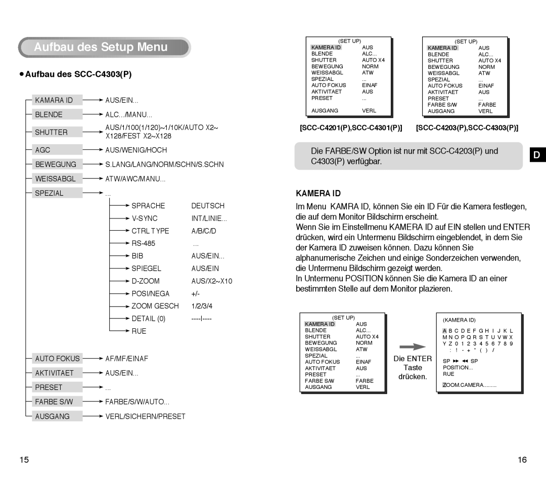 Samsung SCC-C4301P, SCC-C4303AP manual Aufbau des SCC-C4303P, Alc /Manu 