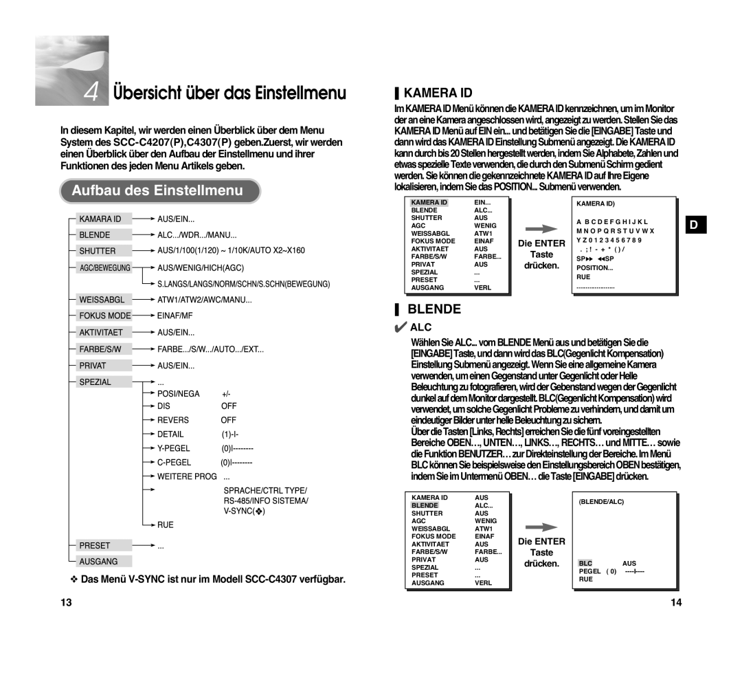 Samsung SCC-C4307P manual Übersicht über das Einstellmenu, Aufbau des Einstellmenu, Kamera ID, Blende 