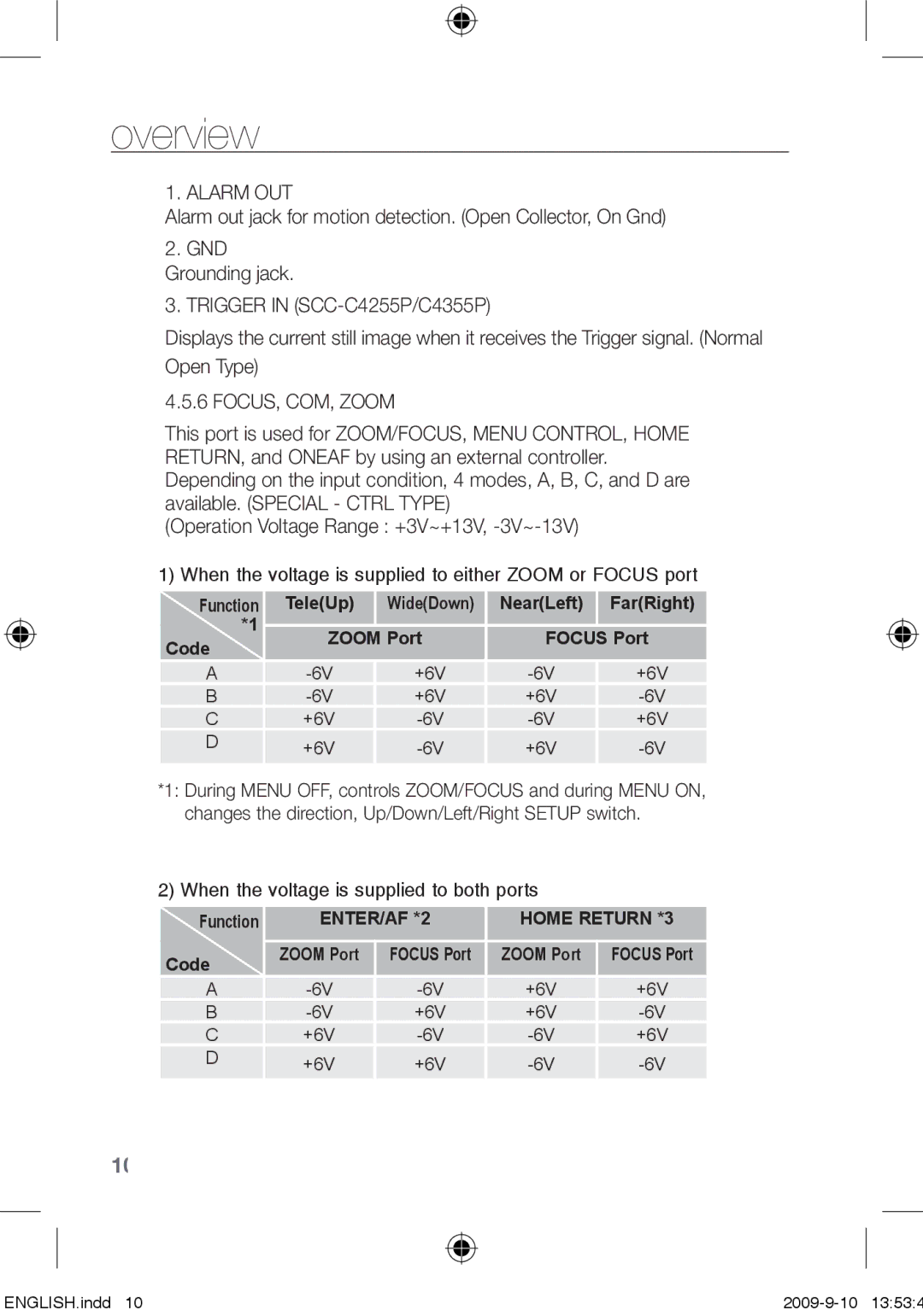 Samsung SCC-C4255P, SCC-C4353P, SCC-C4355P, SCC-C4253P user manual Overview 