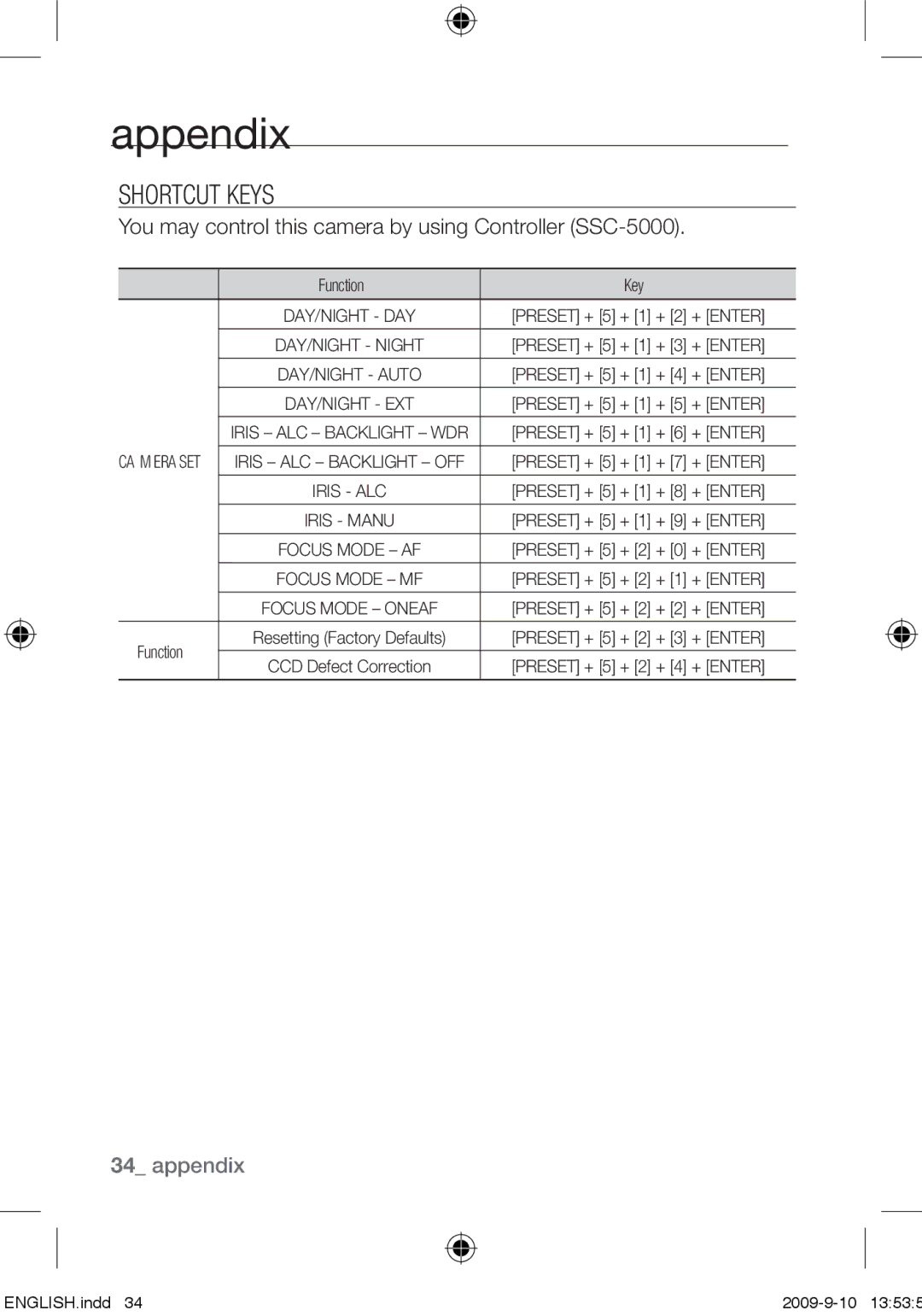 Samsung SCC-C4255P, SCC-C4353P, SCC-C4355P Shortcut Keys, You may control this camera by using Controller SSC-5000 