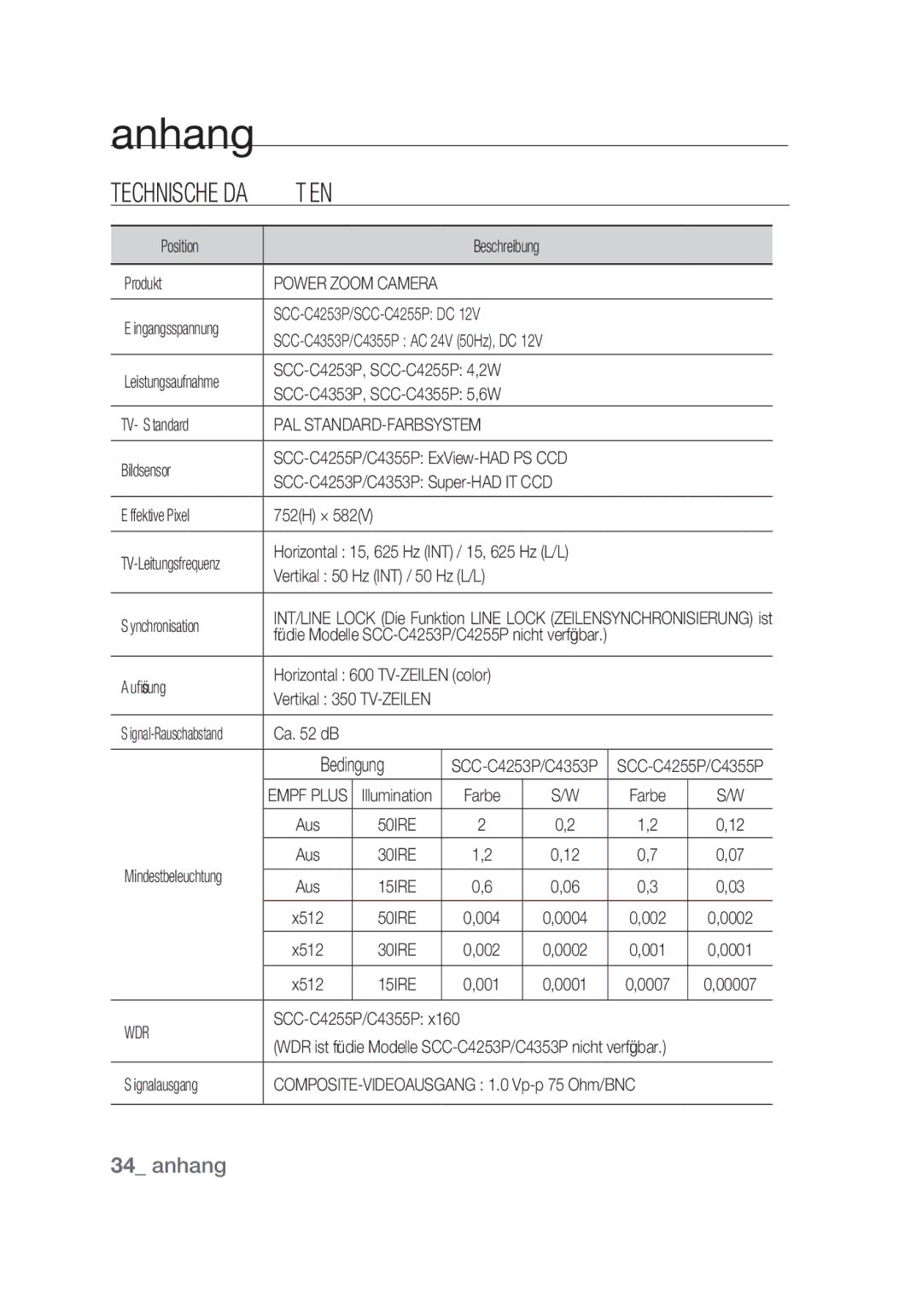 Samsung SCC-C4253P, SCC-C4355P manual Technische Daten, Anhang 