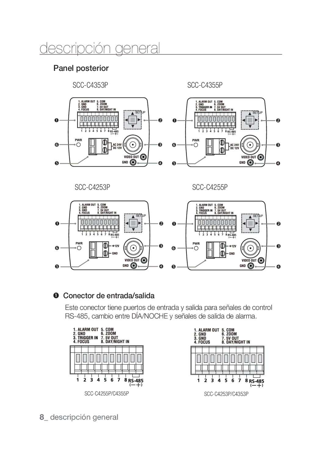 Samsung SCC-C4253P, SCC-C4355P manual Panel posterior SCC-C4353p,  Conector de entrada/salida 