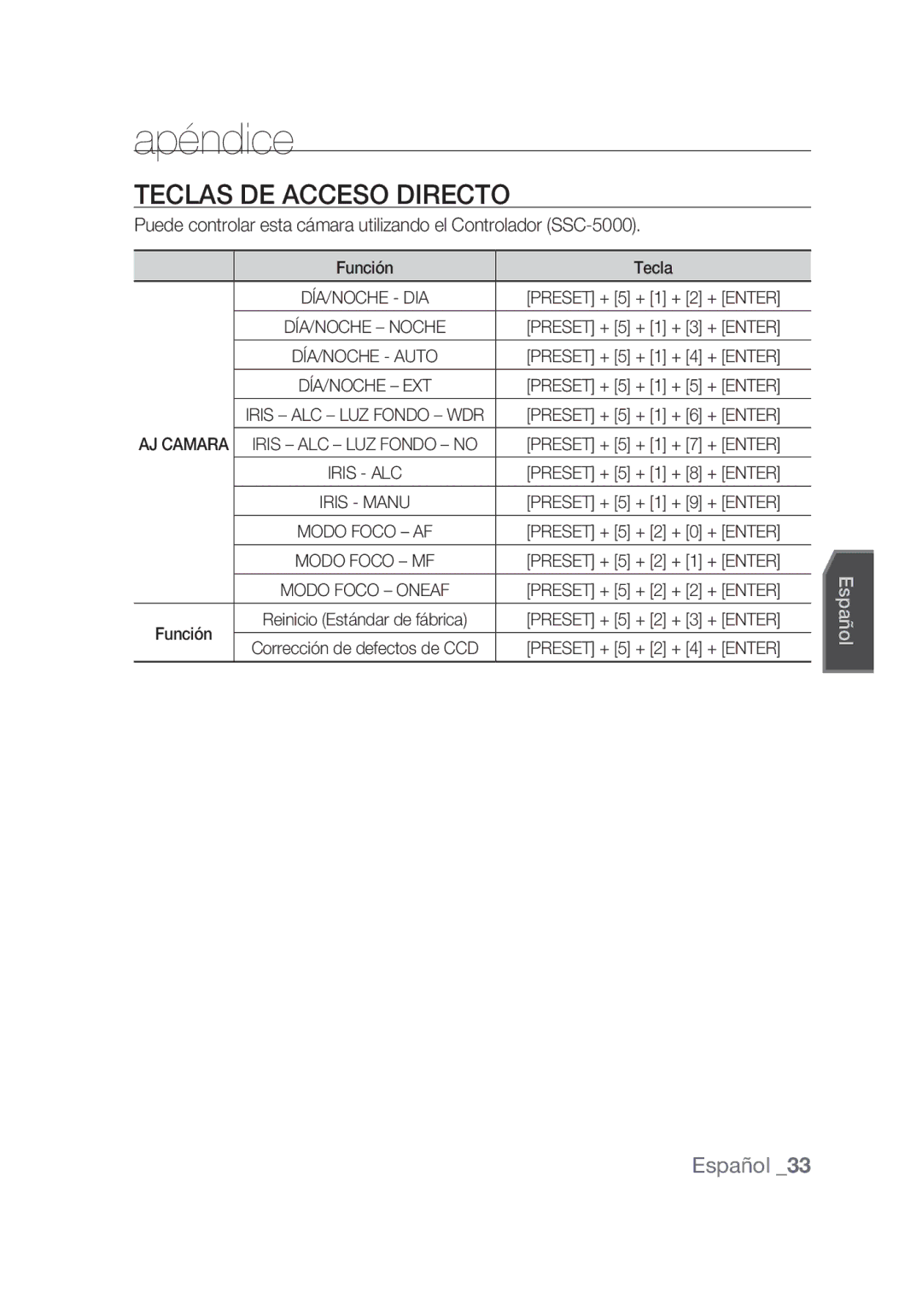 Samsung SCC-C4355P, SCC-C4253P manual Apéndice, Teclas de acceso directo 