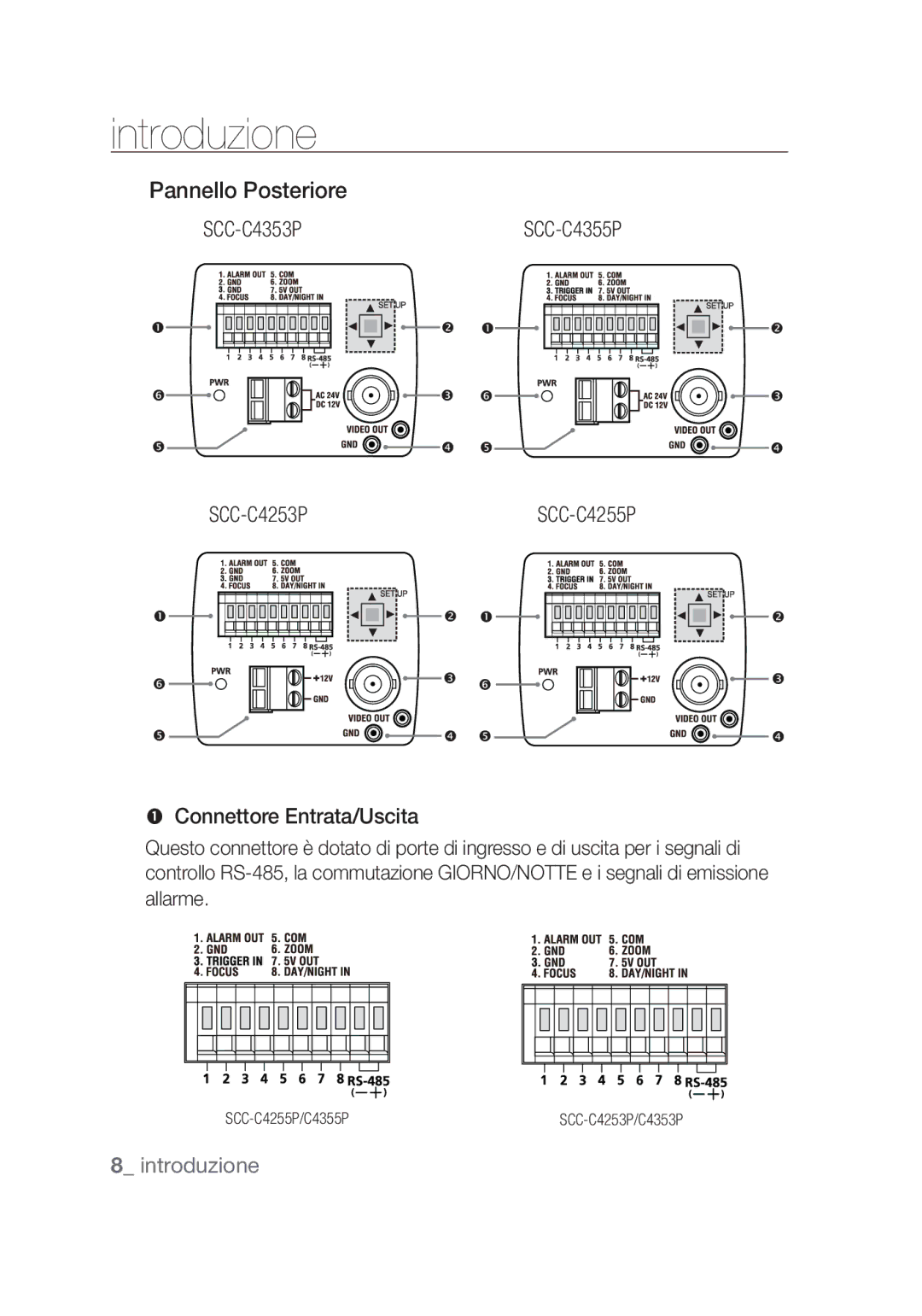 Samsung SCC-C4253P, SCC-C4355P manual Pannello Posteriore SCC-C4353P,  Connettore Entrata/Uscita 