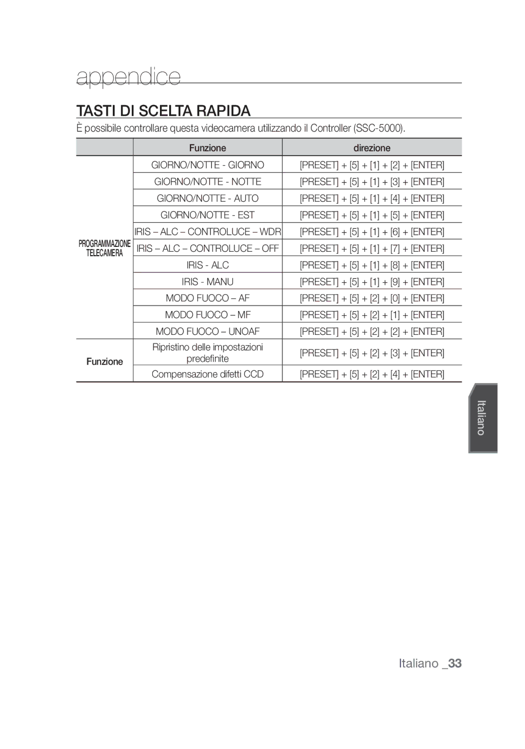 Samsung SCC-C4355P, SCC-C4253P manual Appendice, Tasti di scelta rapida 