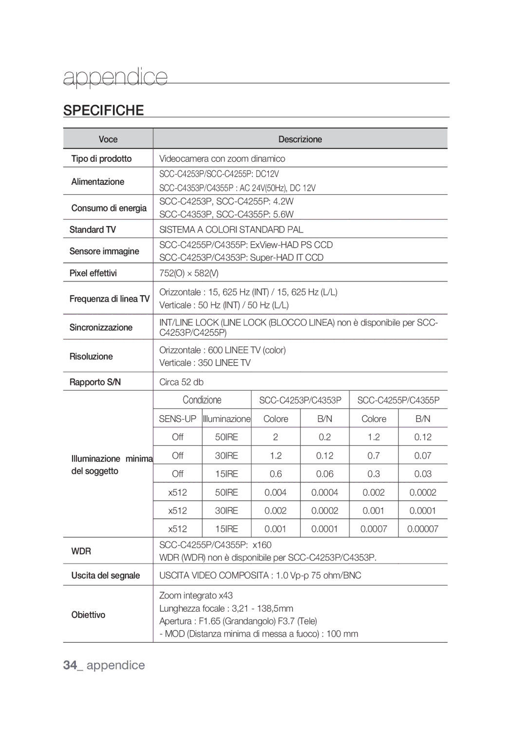 Samsung SCC-C4253P, SCC-C4355P manual Appendice, Condizione 