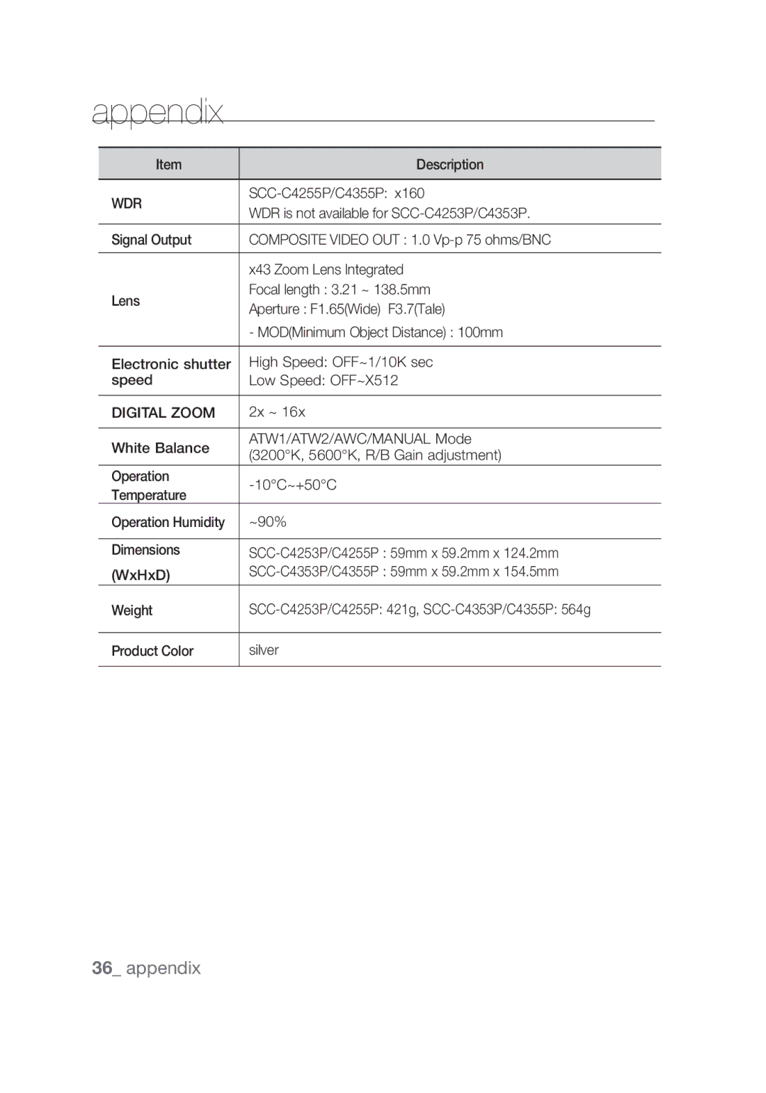 Samsung SCC-C4355P, SCC-C4253P manual Wdr, Digital Zoom 