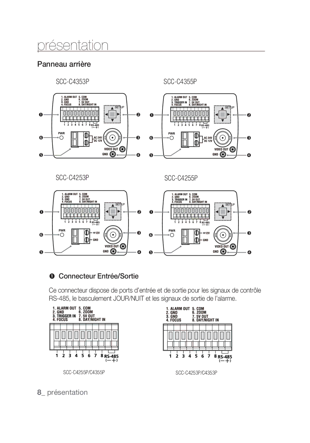 Samsung SCC-C4253P, SCC-C4355P manual Panneau arrière SCC-C4353P,  Connecteur Entrée/Sortie 