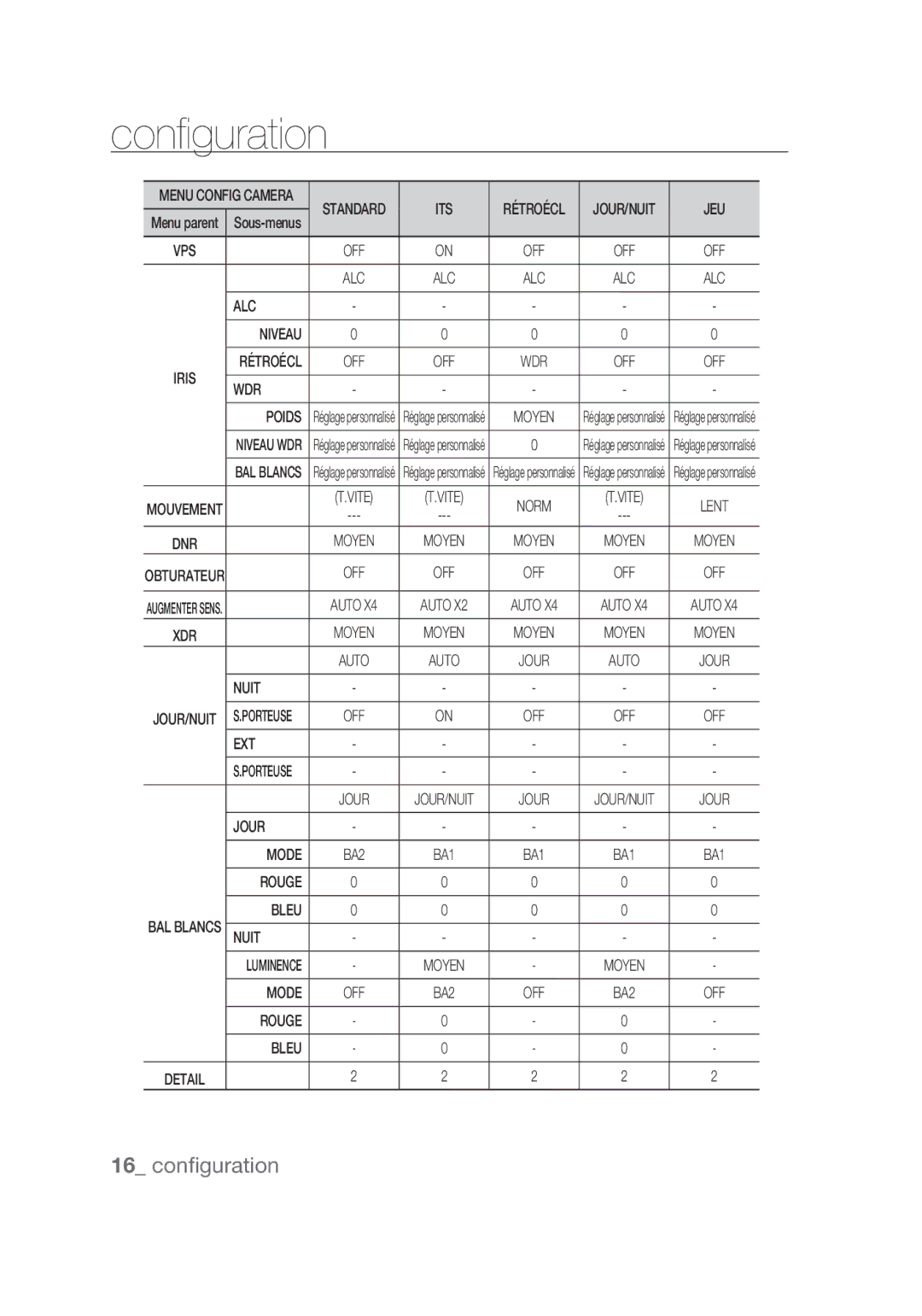 Samsung SCC-C4253P, SCC-C4355P manual Jeu 