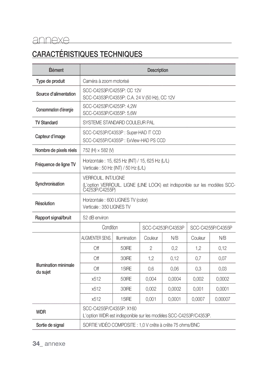 Samsung SCC-C4253P, SCC-C4355P manual Caractéristiques techniques, Annexe, 50IRE 