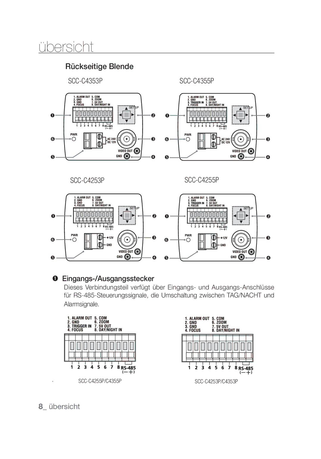 Samsung SCC-C4253P, SCC-C4355P manual Rückseitige Blende SCC-C4353p,  Eingangs-/Ausgangsstecker, Alarmsignale 