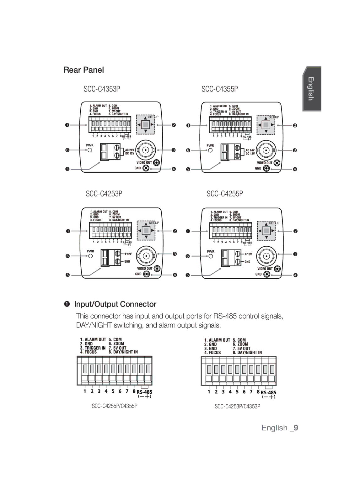 Samsung SCC-C4253P, SCC-C4355P manual Rear Panel SCC-C4353P,  Input/Output Connector 