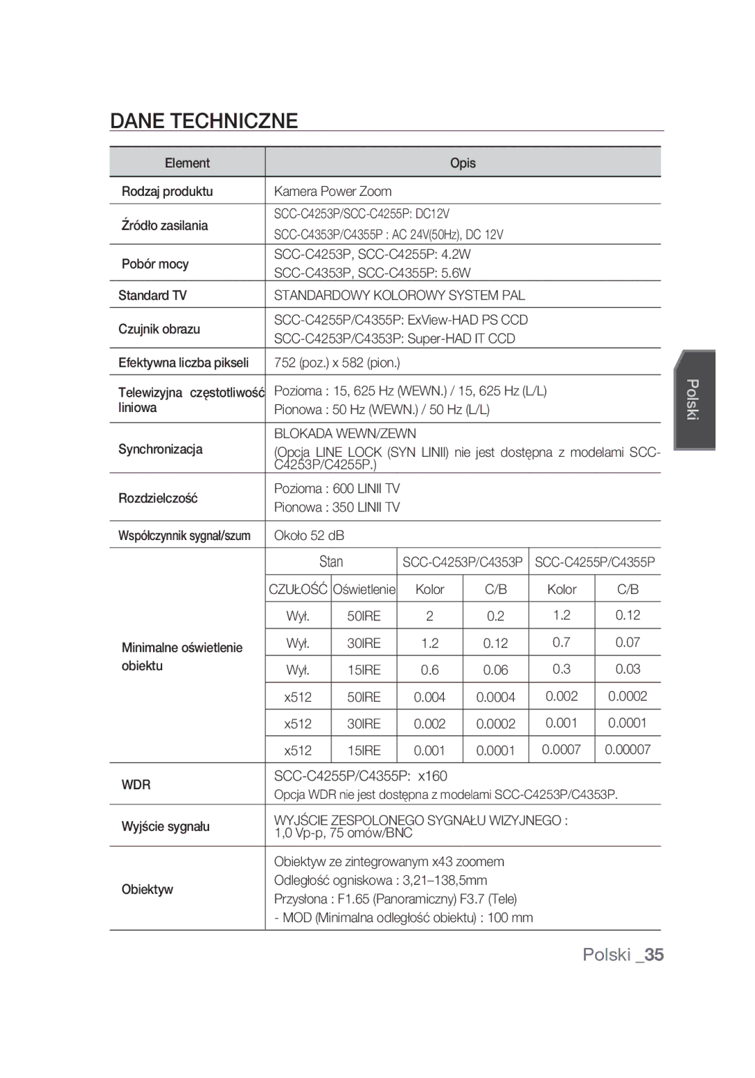 Samsung SCC-C4355P manual Dane techniczne, Blokada WEWN/ZEWN 