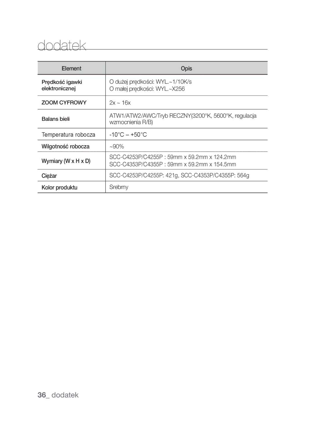 Samsung SCC-C4355P manual Element Opis, Dużej prędkości WYL.~1/10K/s, Małej prędkości WYL.~X256, Wzmocnienia R/B 