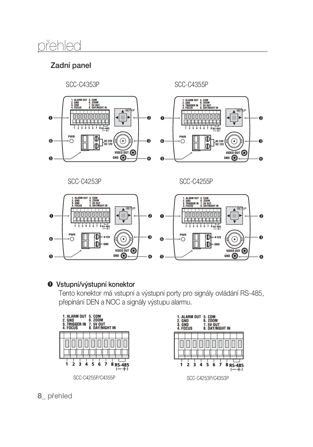 Samsung SCC-C4355P manual Zvz\Z 