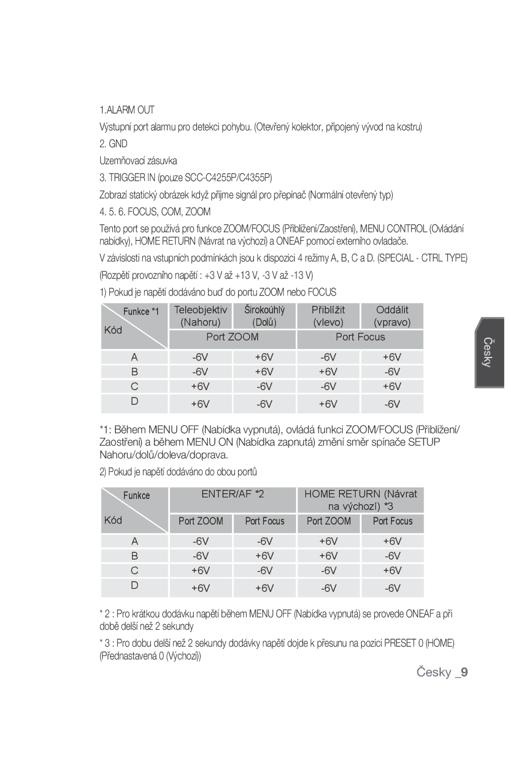 Samsung SCC-C4355P manual Přiblížit, Vlevo, Port Zoom Port Focus +6V, ENTER/AF *2 