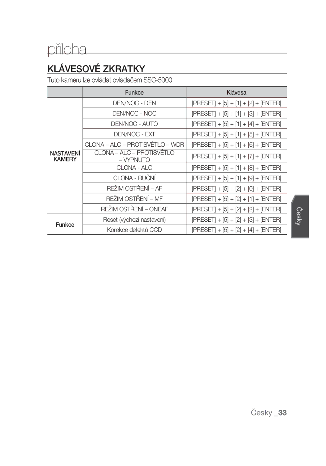 Samsung SCC-C4355P manual Příloha, Klávesové zkratky, Funkce Klávesa 