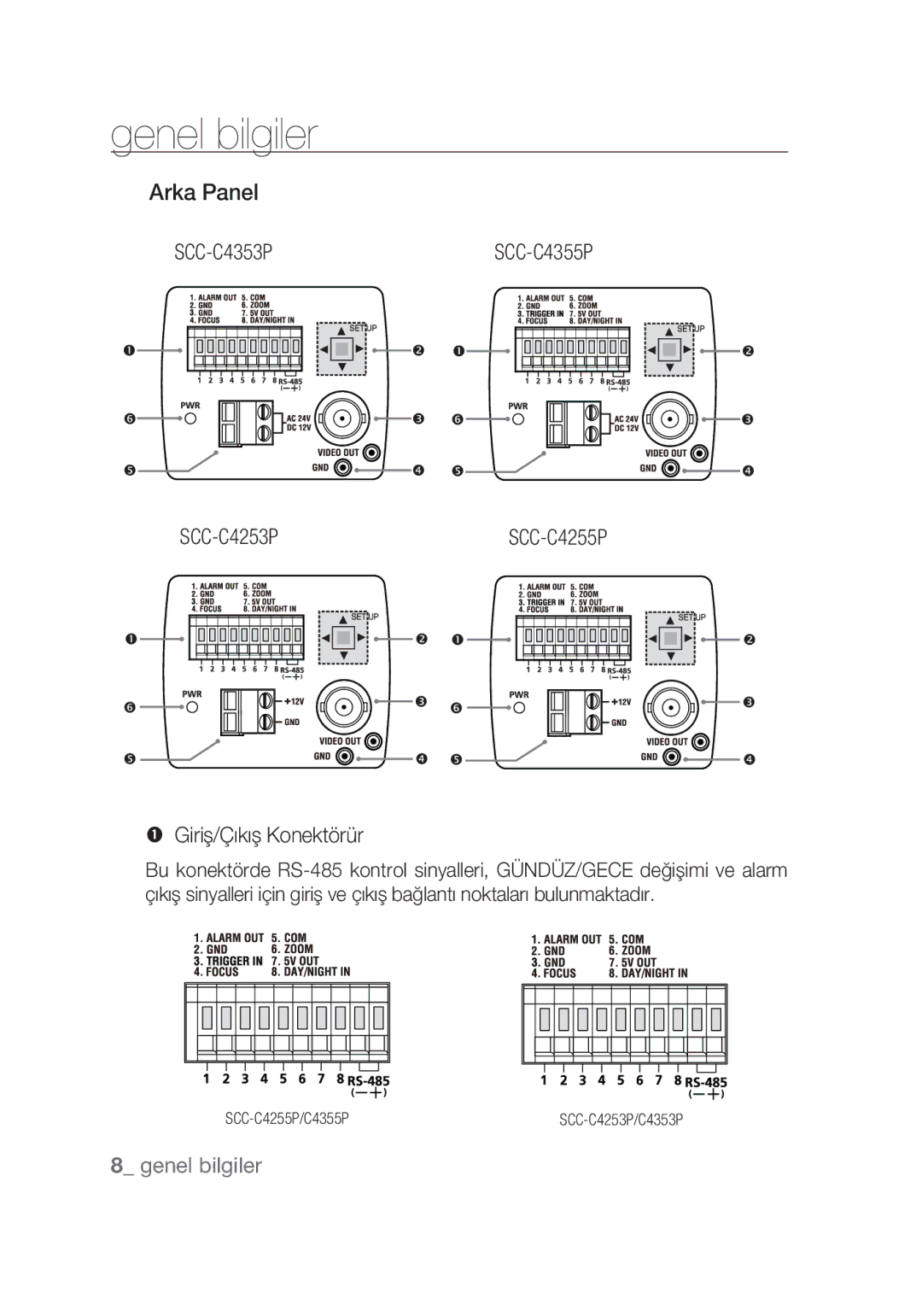 Samsung SCC-C4355P manual Zvz\Z 