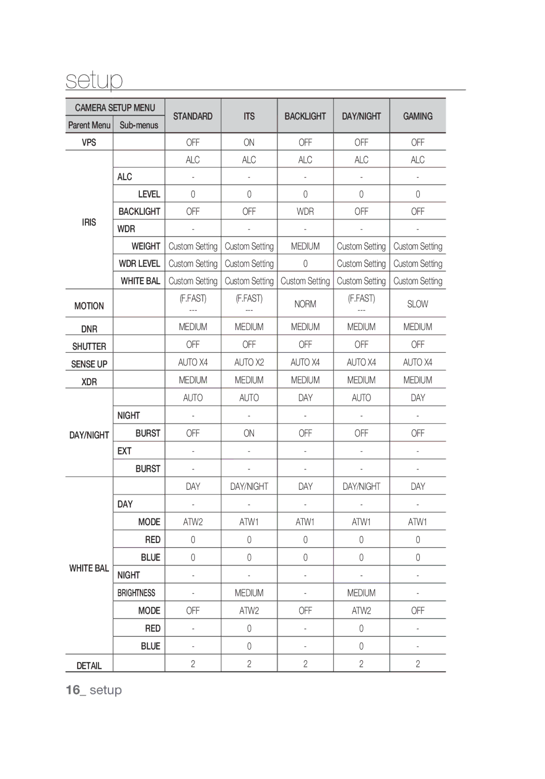 Samsung SCC-C4355P manual Its 