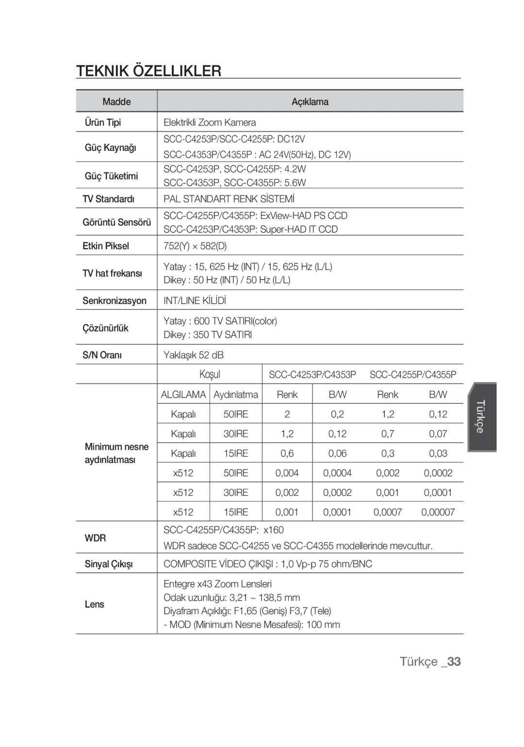 Samsung SCC-C4355P manual Teknik Özellikler, INT/LINE Kİlİdİ 