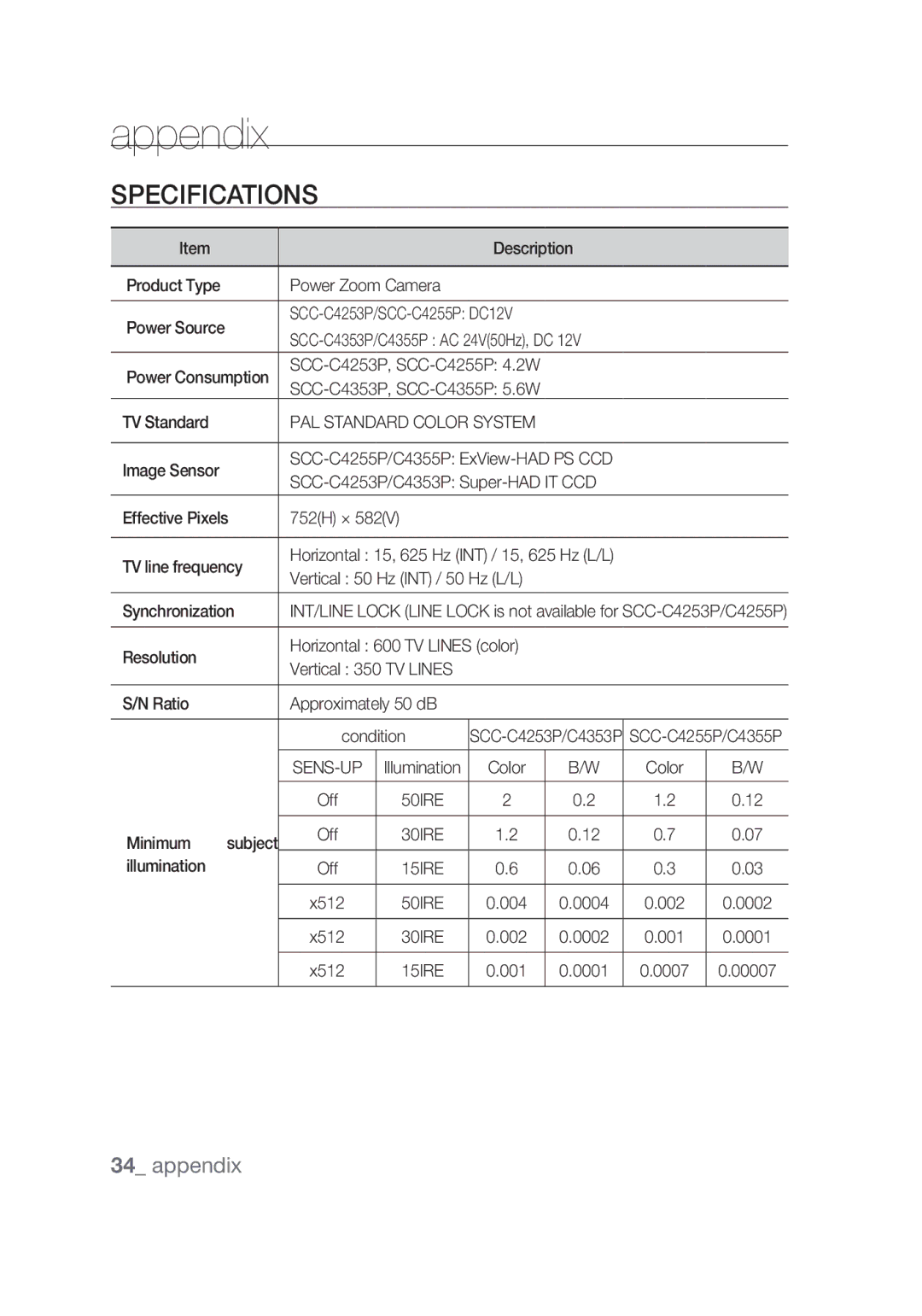 Samsung SCC-C4355P manual Specifications, Appendix 