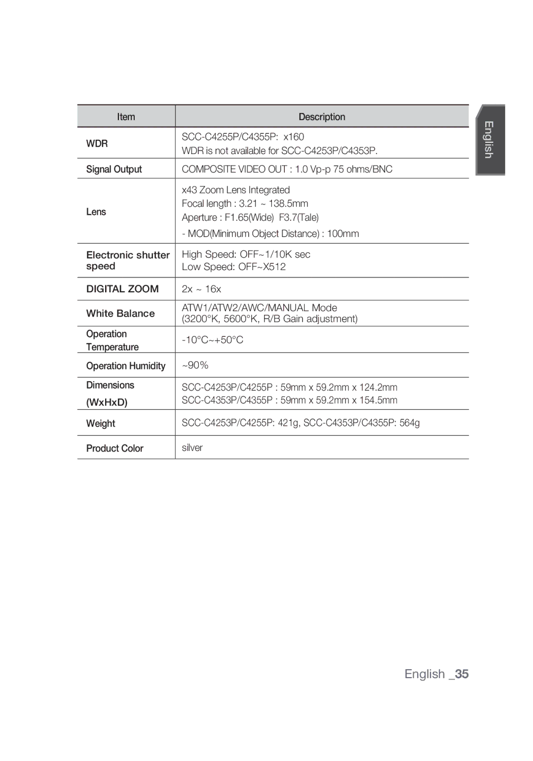 Samsung SCC-C4355P manual Wdr, Digital Zoom 