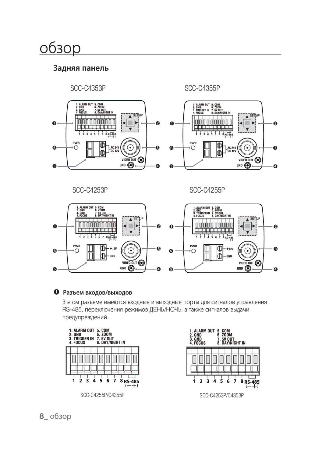 Samsung manual Задняя панель SCC-C4353P SCC-C4355P SCC-C4253P SCC-C4255P,  Разъем входов/выходов 