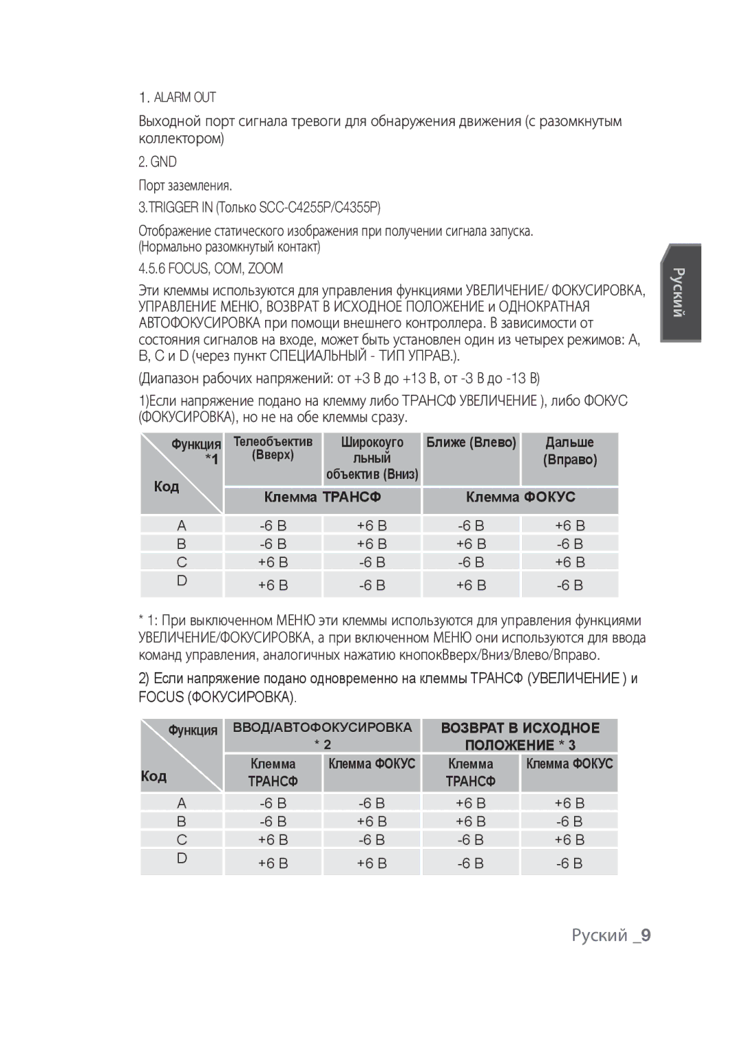 Samsung SCC-C4355P manual Alarm OUT, FOCUS, COM, Zoom, +6 B, Focus Фокусировка 