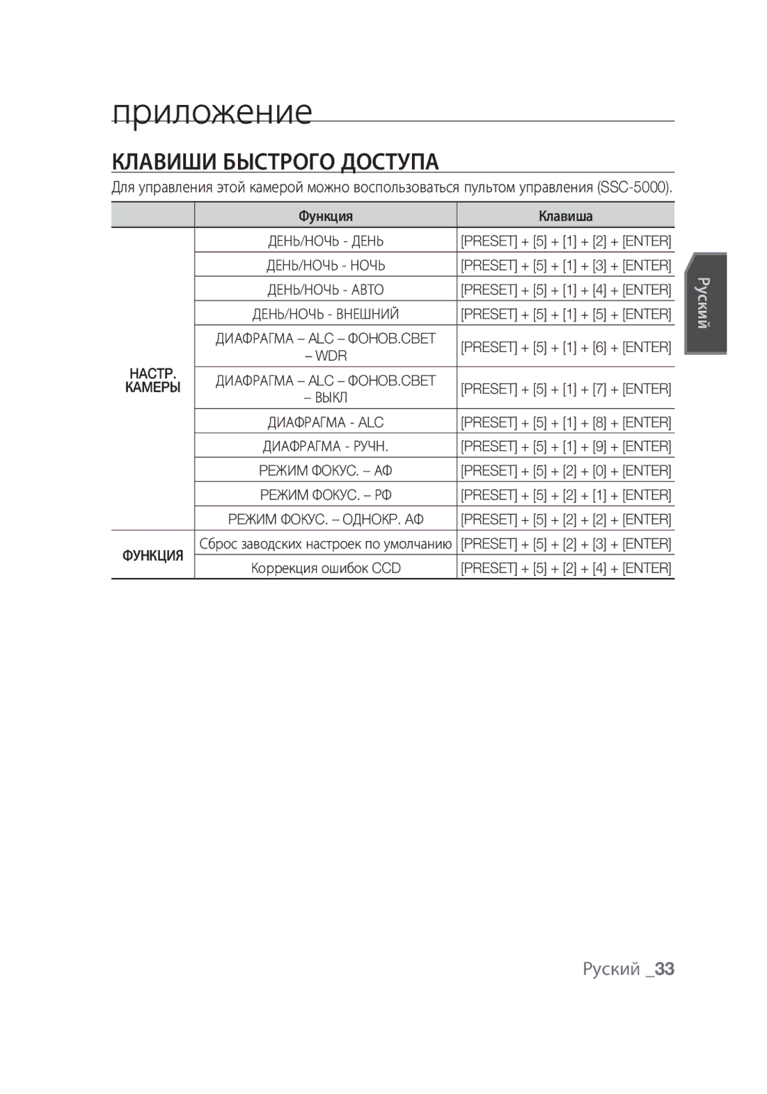 Samsung SCC-C4355P manual Приложение, Клавиши быстрого доступа, Функция Клавиша 