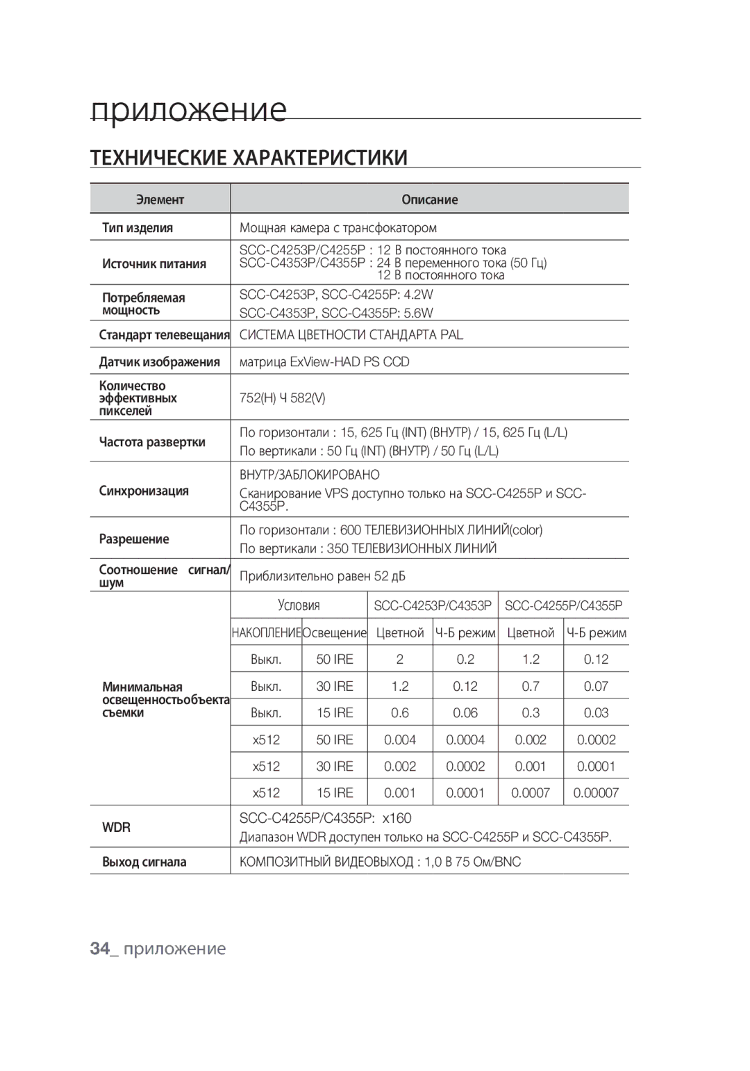 Samsung SCC-C4355P manual Технические характеристики, 34 приложение 