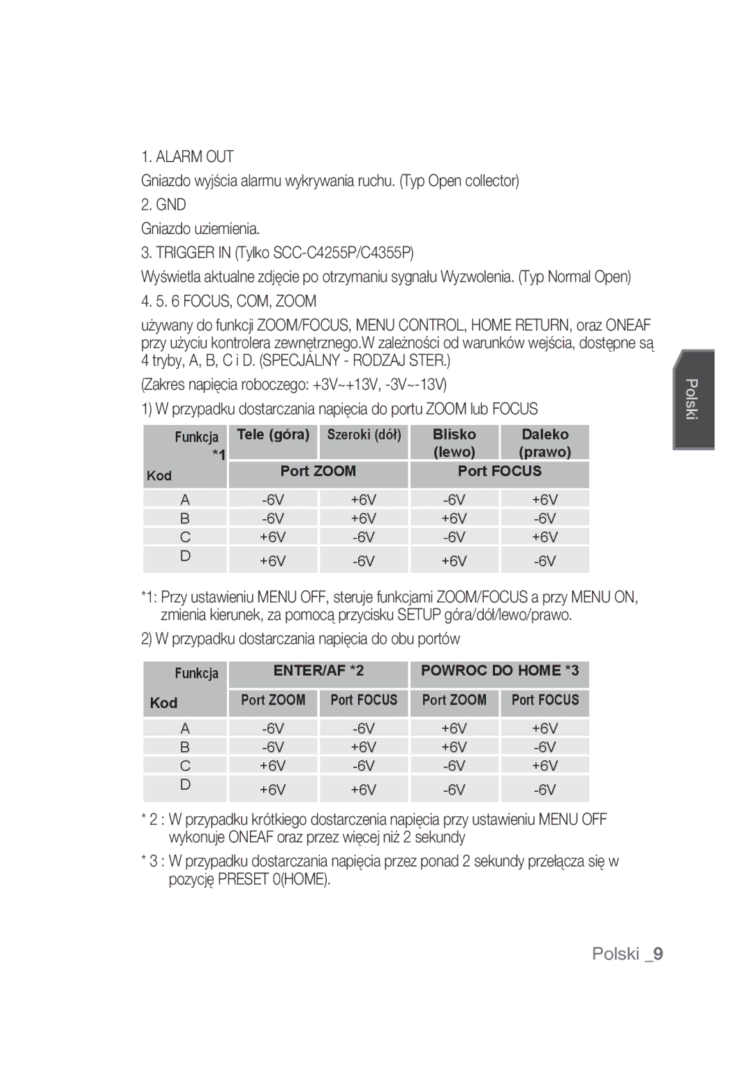 Samsung SCC-C4355P manual FOCUS, COM, Zoom 