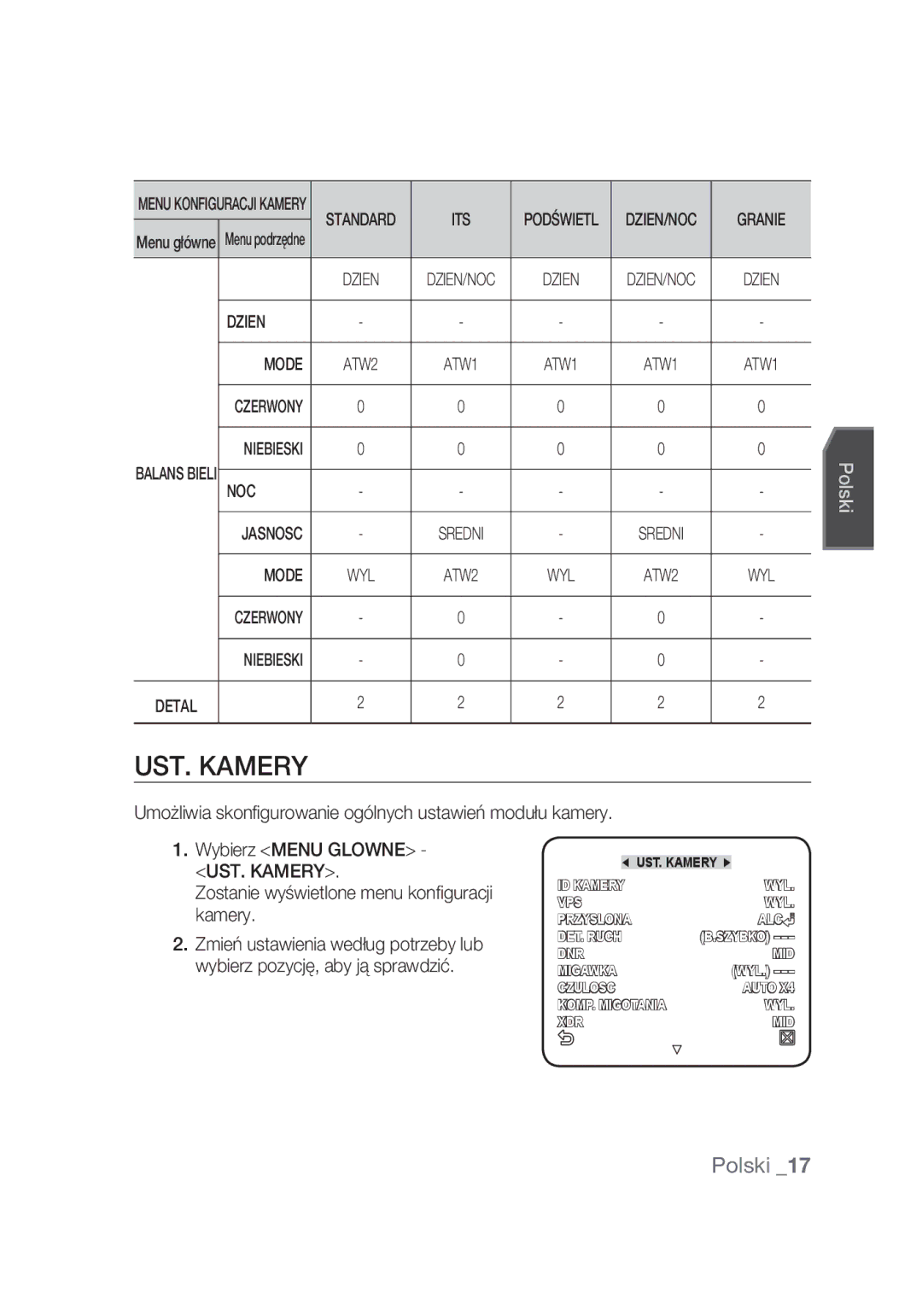 Samsung SCC-C4355P manual UST. Kamery, Dzien Mode, Umożliwia skonfigurowanie ogólnych ustawień modułu kamery 